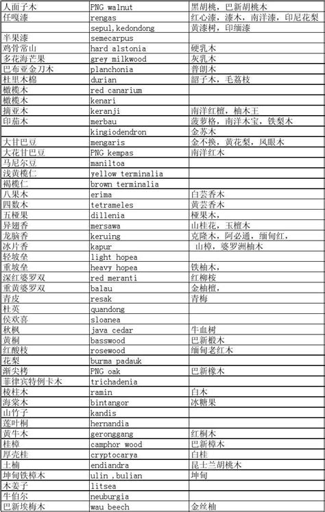 木英文|木 的 英语 Translation 